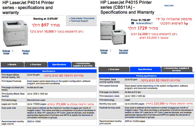 הבדלים בין דגמי מדפסות לייזר p4014 ו p4015 מתוצרת hp