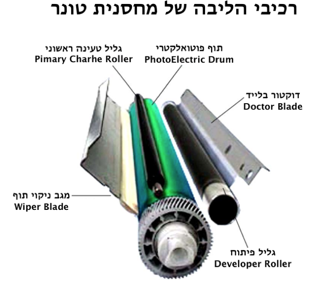 רכיבי הליבה של מחסנית טונר.
