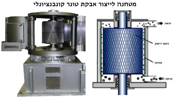toner powder milling machine