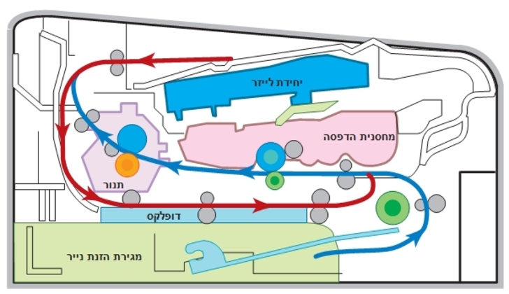 תרשים חתך של מדפסת לייזר.